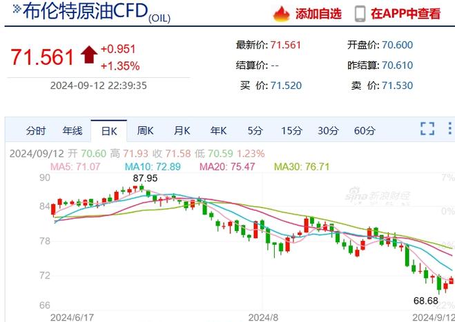 国际油价波动（国际油价波动的影响）
