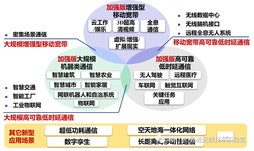 6G通信愿景(6g通信概念)