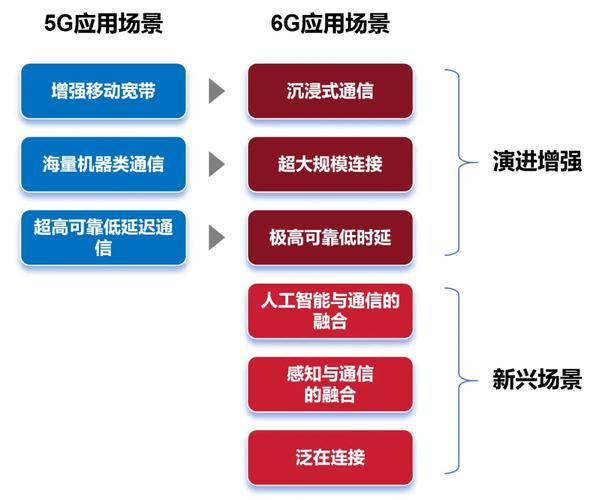 6G通信愿景(6g通信概念)