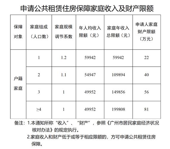 住房补贴政策(公务员住房补贴政策)