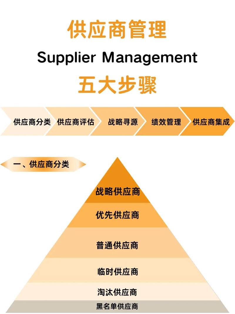 供应链韧性建设(供应链韧性建设涉及的经典理论)