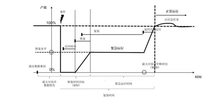 供应链韧性建设(供应链韧性建设涉及的经典理论)