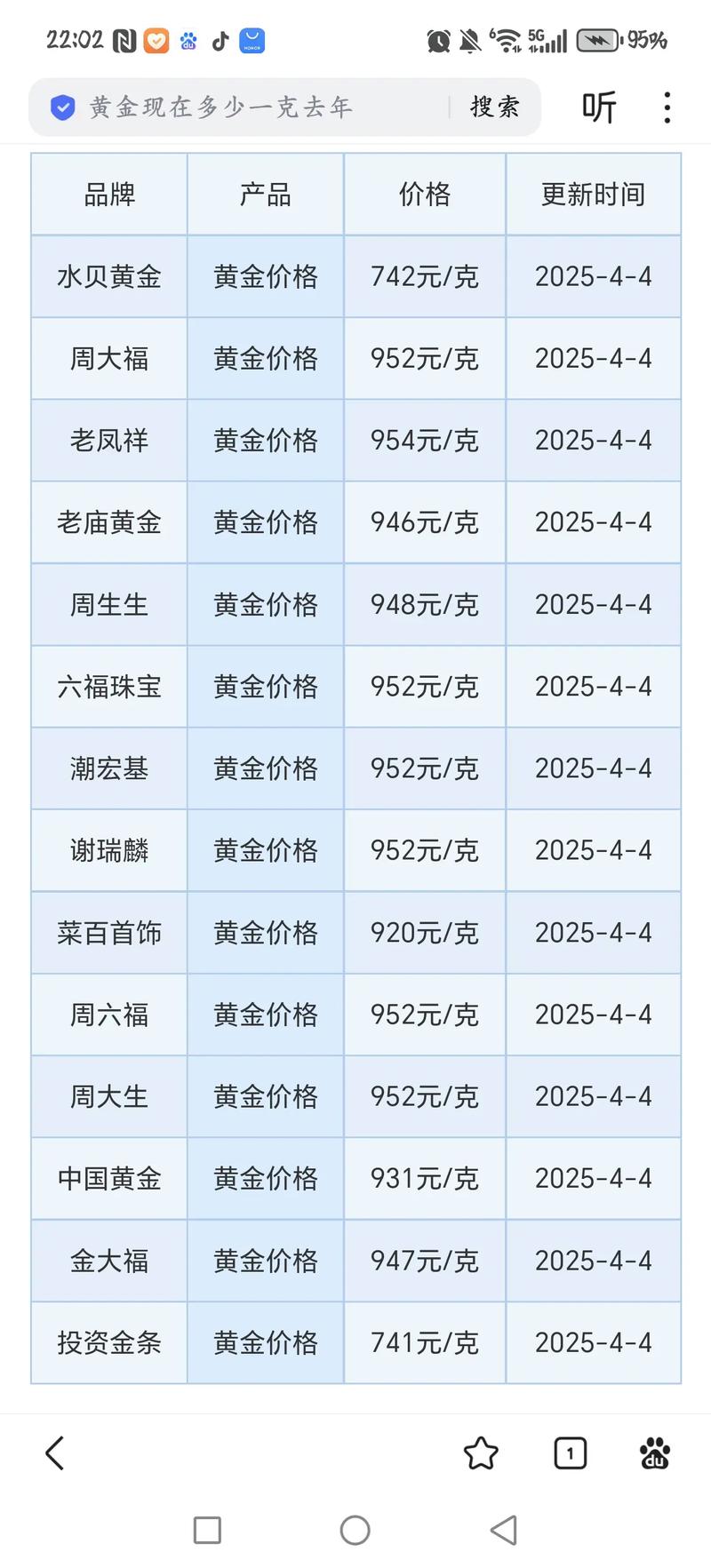今日黄金9995价格（今日黄金9999价格）