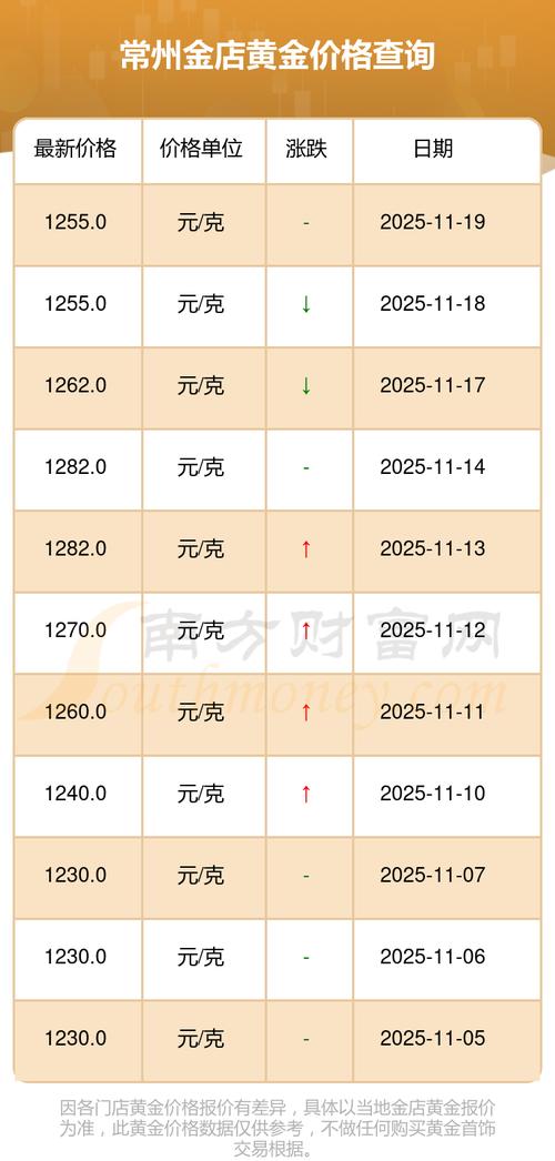 黄金今天多少钱一克（黄金今天多少钱一克最新价格）