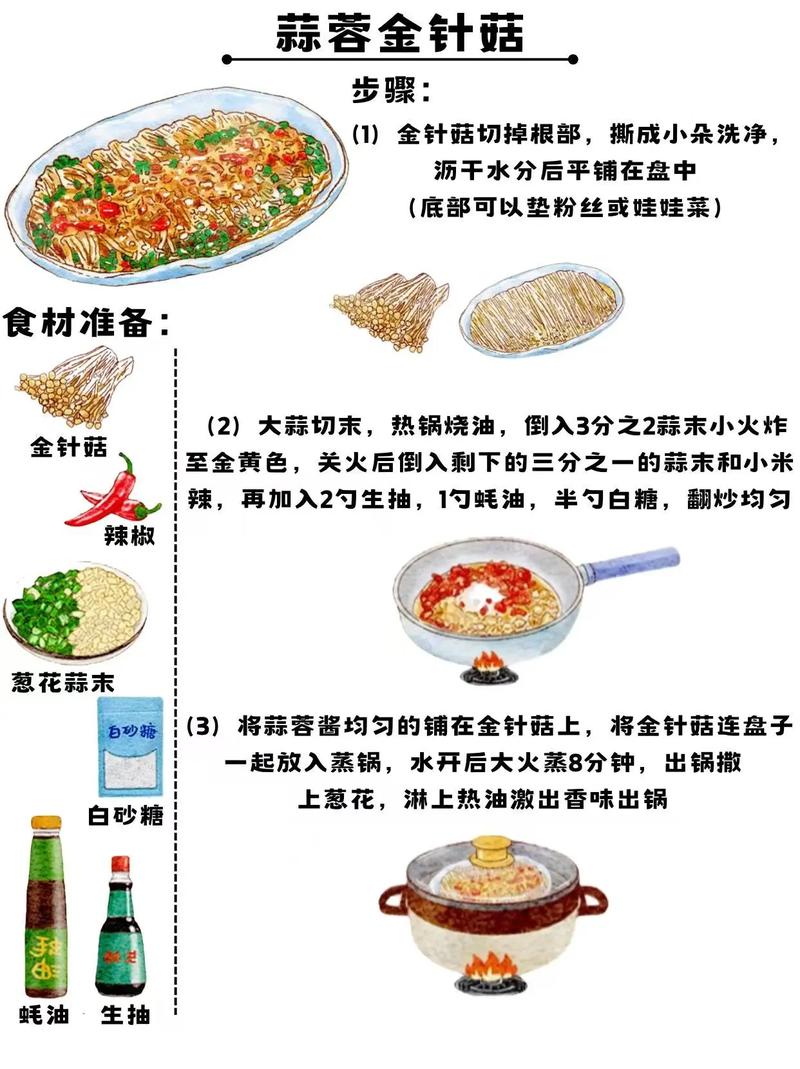 烹饪过程（食谱分享）（烹饪的基本过程及其原理）