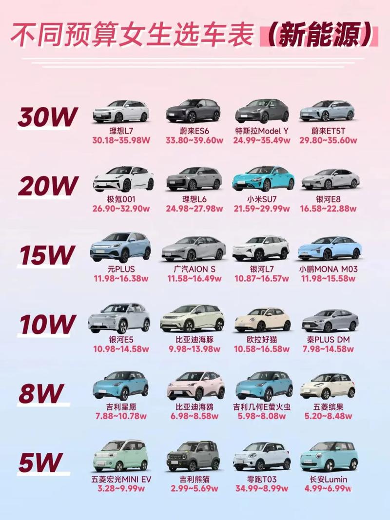 电动汽车价格（电动汽车价格表）