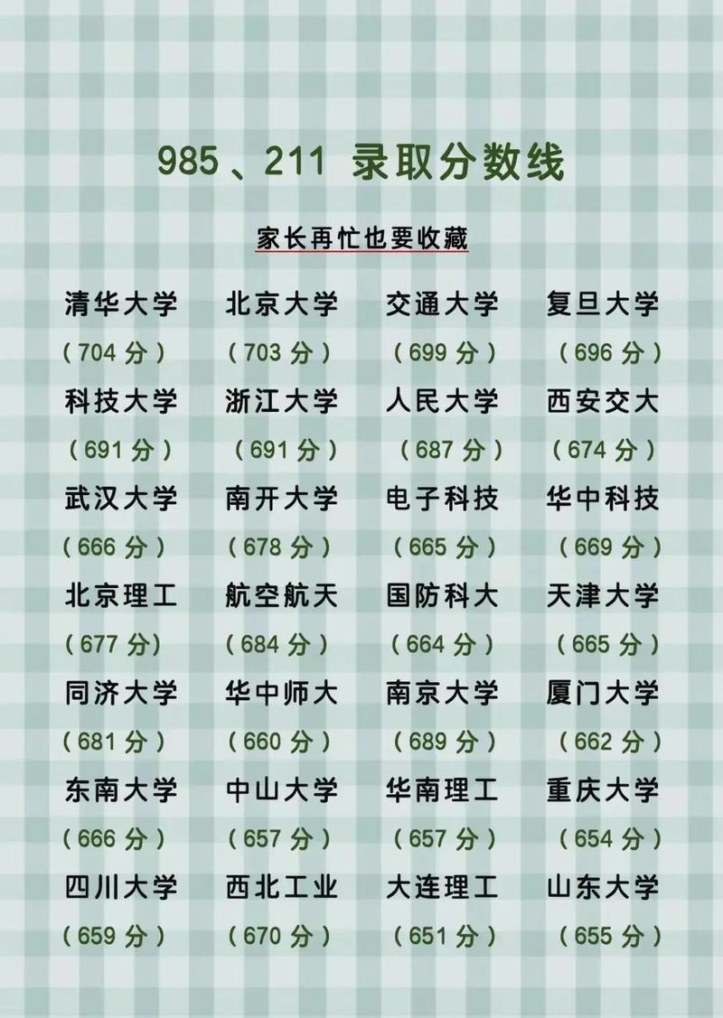 高考录取分数线一览表(高考录取分数线一览表2025)