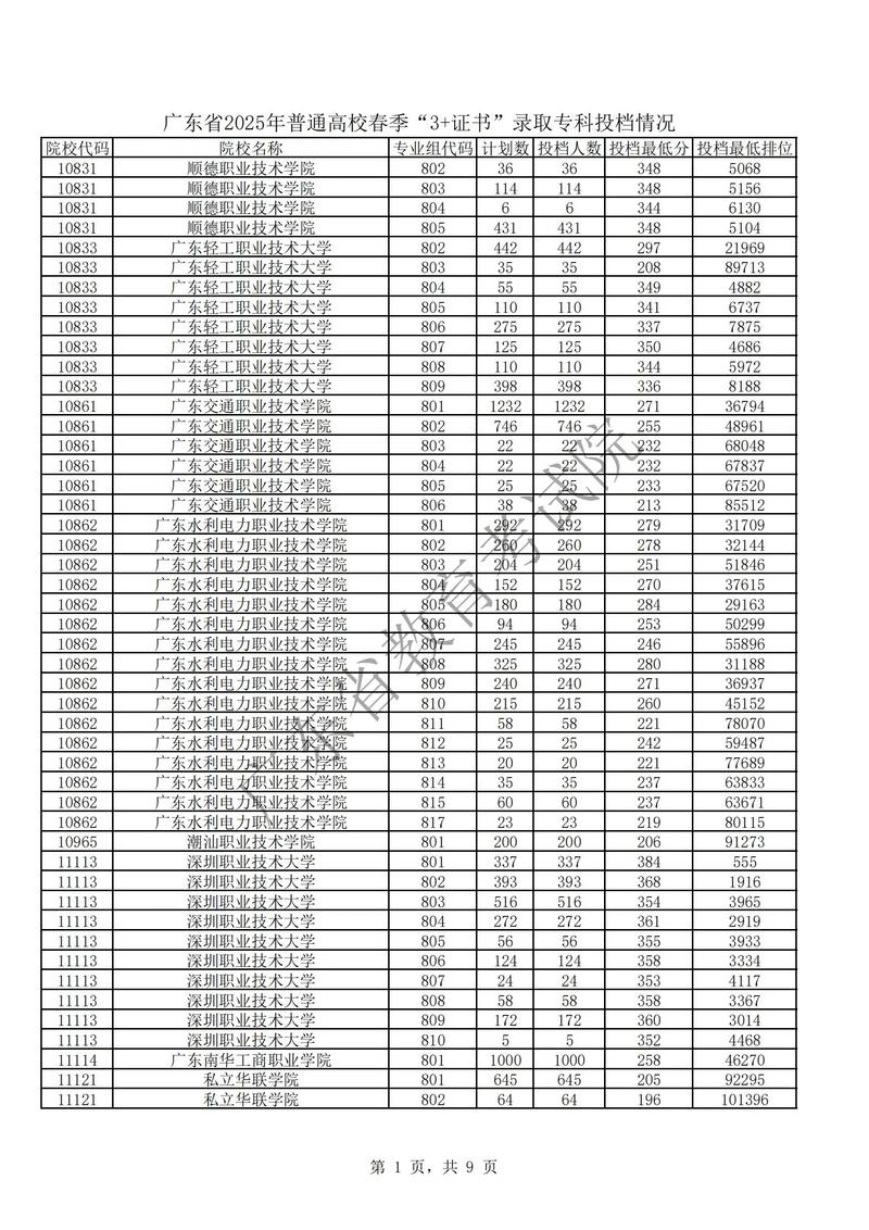 高考录取分数线一览表(高考录取分数线一览表2025)