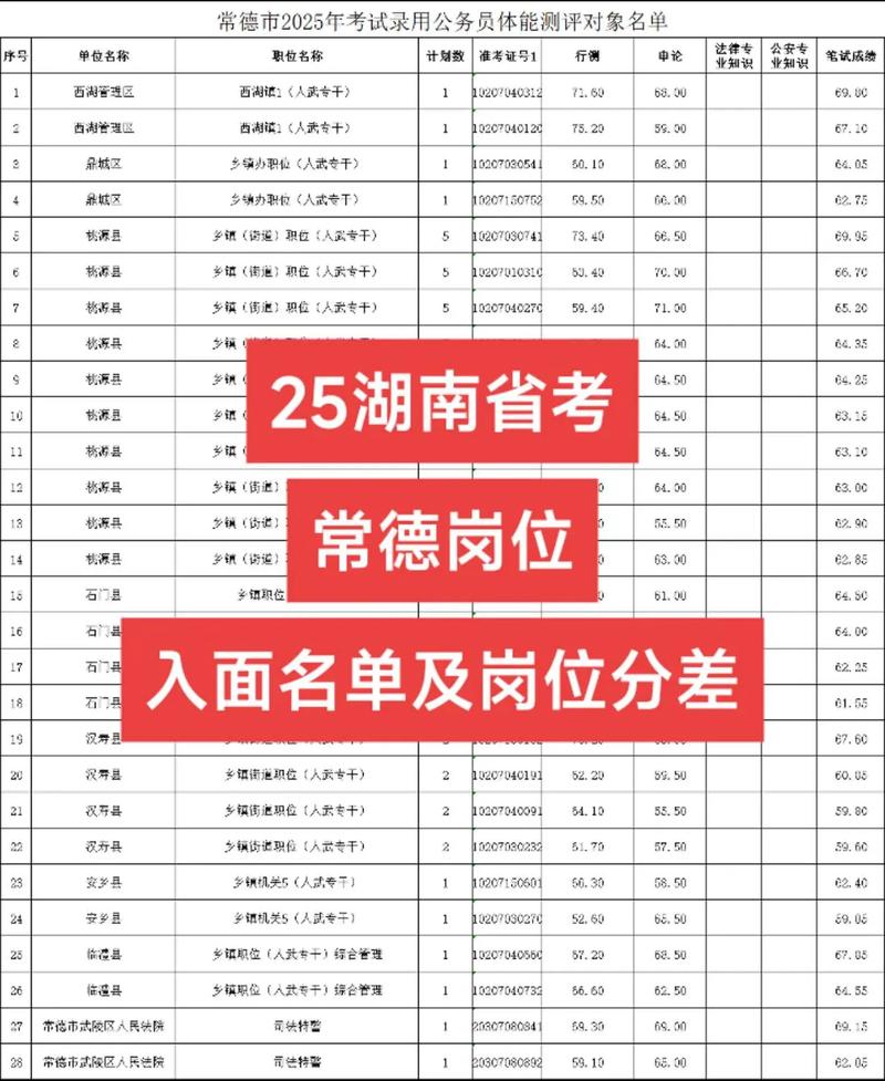 湖南人事考试网（湖南省人力资源考试网官网）