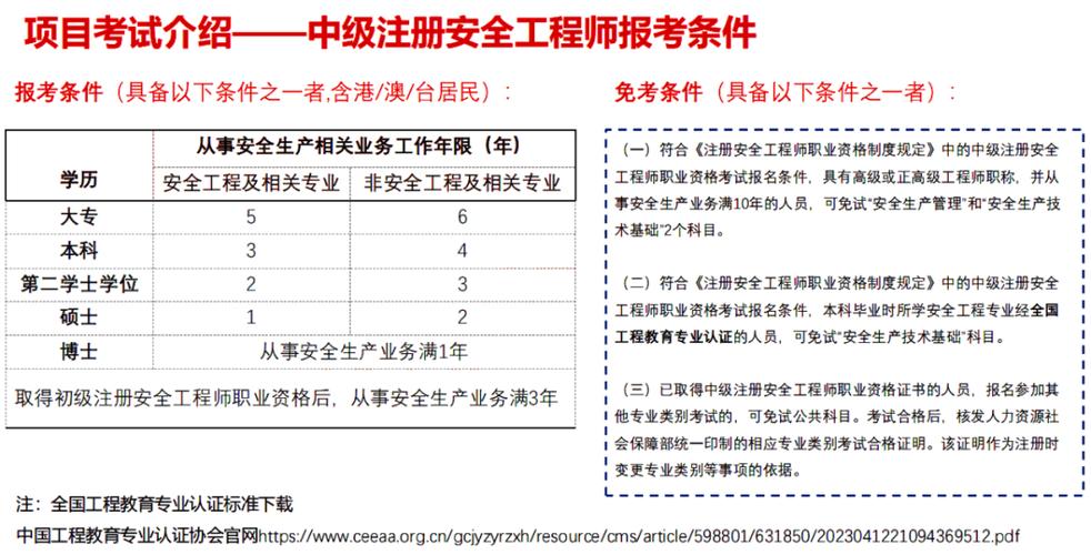 注册安全工程师报考条件及科目（注册安全工程师报名入口官网）