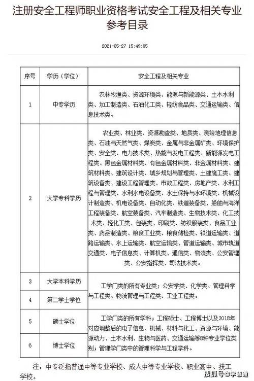注册安全工程师报考条件及科目（注册安全工程师报名入口官网）