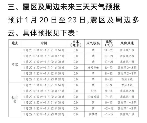 昭通天气预报（会泽天气预报）