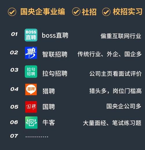 招聘网boss直聘（招聘网boss直聘社区话题大全）