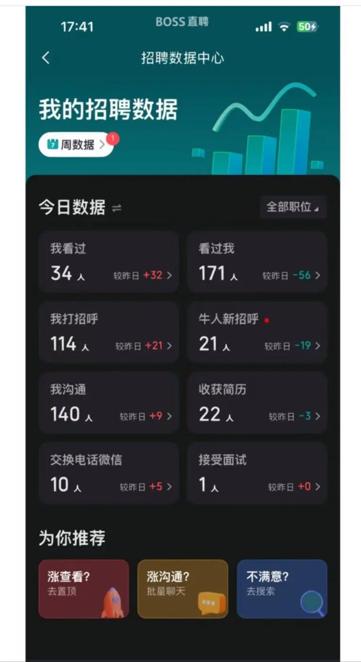 招聘网boss直聘（招聘网boss直聘社区话题大全）