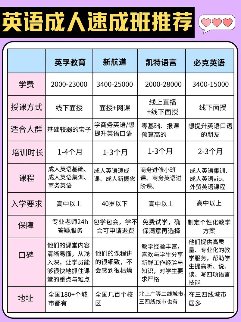 英孚英语培训费用(英孚外语培训)
