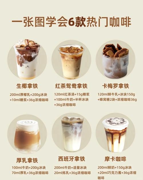 花式咖啡的做法（花式咖啡的做法图解窍门）