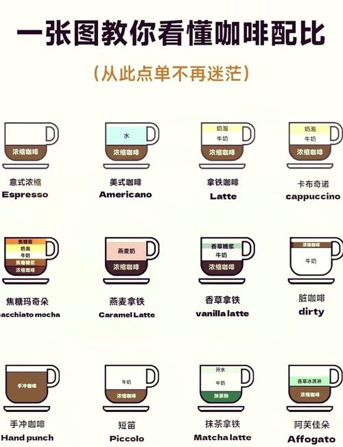 花式咖啡的做法（花式咖啡的做法图解窍门）