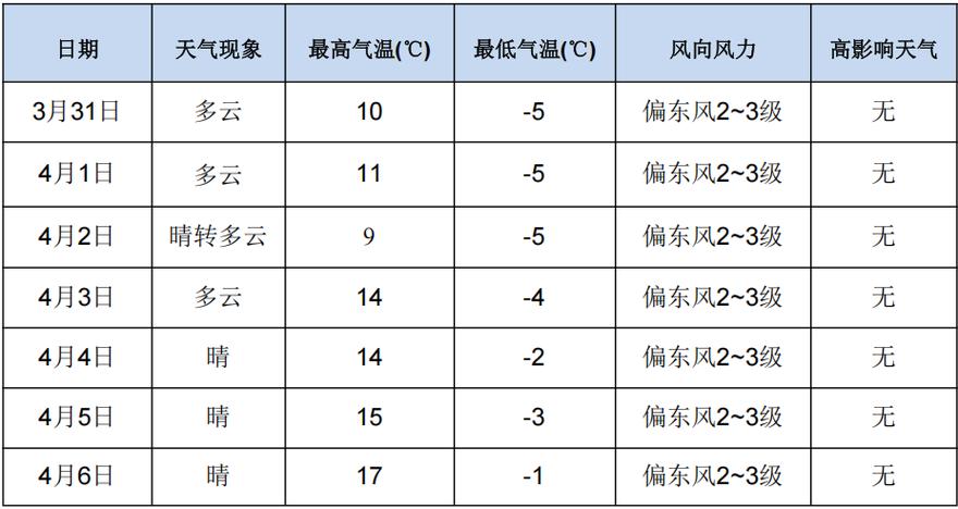 兰州天气预报一周（甘肃天气预报15天）