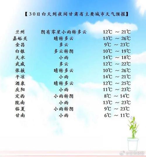 兰州天气预报一周（甘肃天气预报15天）