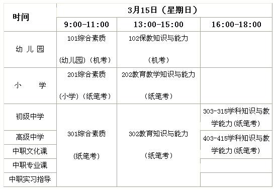教师资格证考试内容与科目（教师资格证考试内容与科目都一样吗）