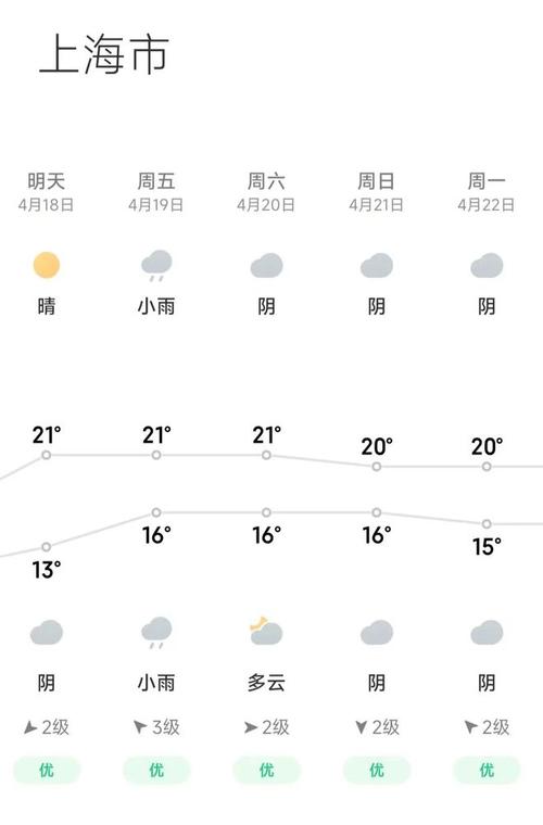 天气预报30天查询（天气预报30天查询上海）