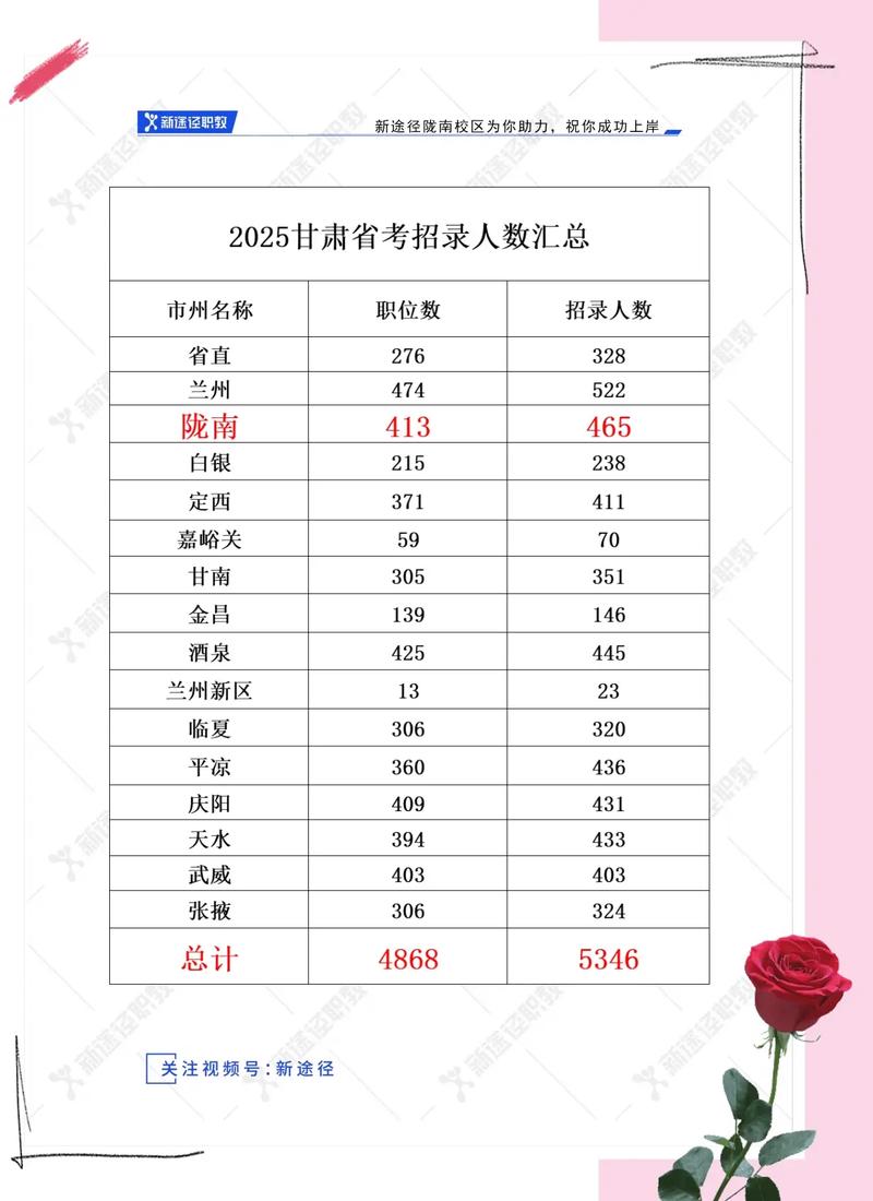 甘肃公务员报考条件及要求（女生最容易考的公务员）