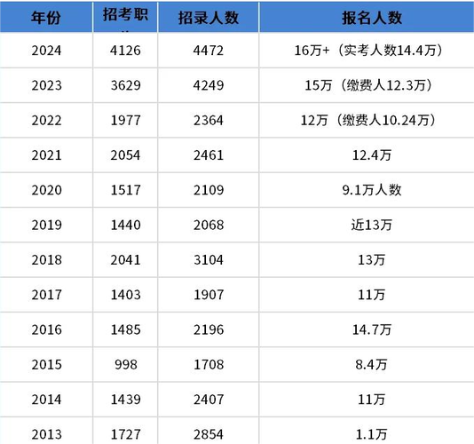 甘肃公务员报考条件及要求（女生最容易考的公务员）