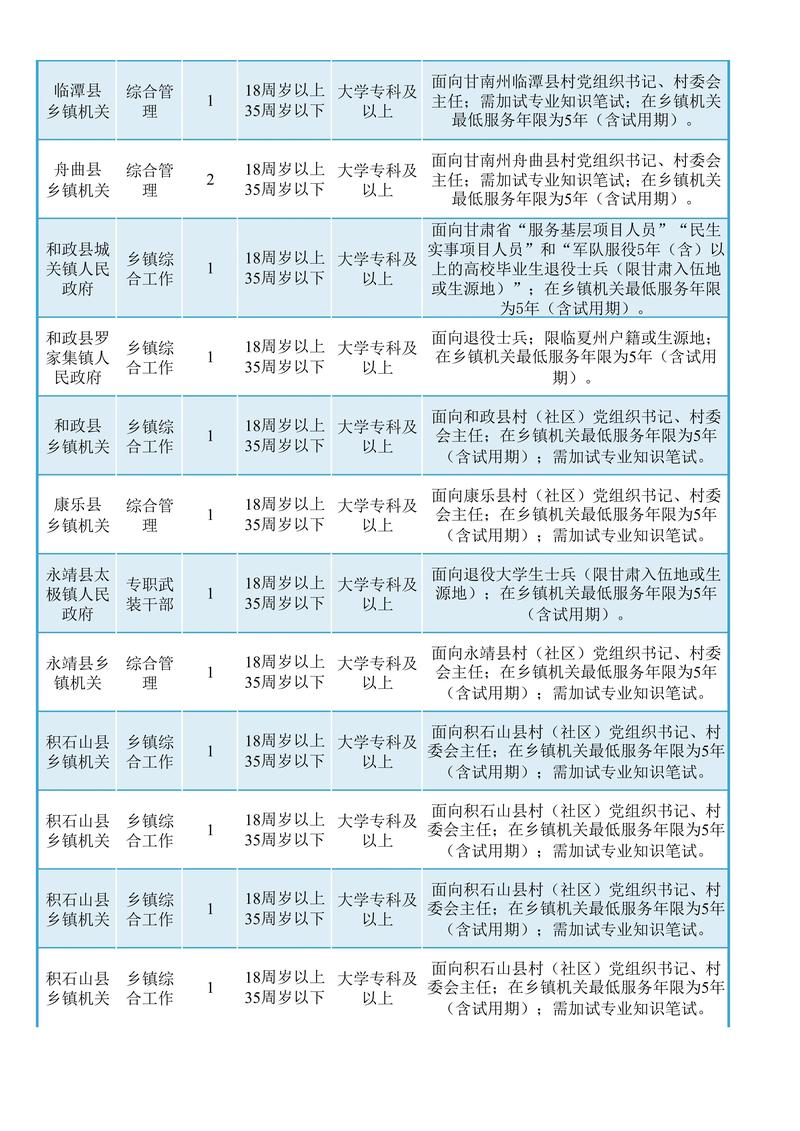 甘肃公务员报考条件及要求（女生最容易考的公务员）