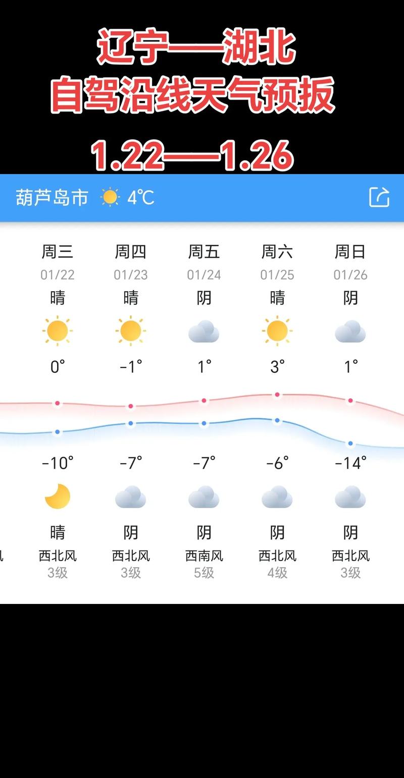 葫芦岛的天气预报（葫芦岛天气预报40天最新消息）