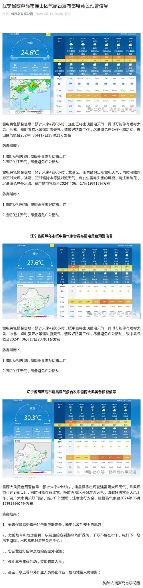 葫芦岛的天气预报（葫芦岛天气预报40天最新消息）
