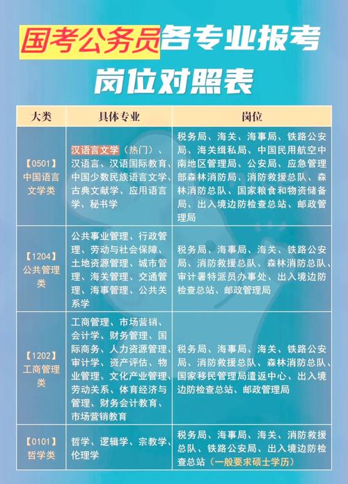 大专考公务员有哪些职位可以选(大专报考公务员有什么职位)