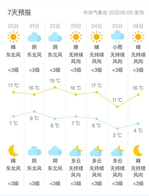 安康天气（安康天气预报今天查询）