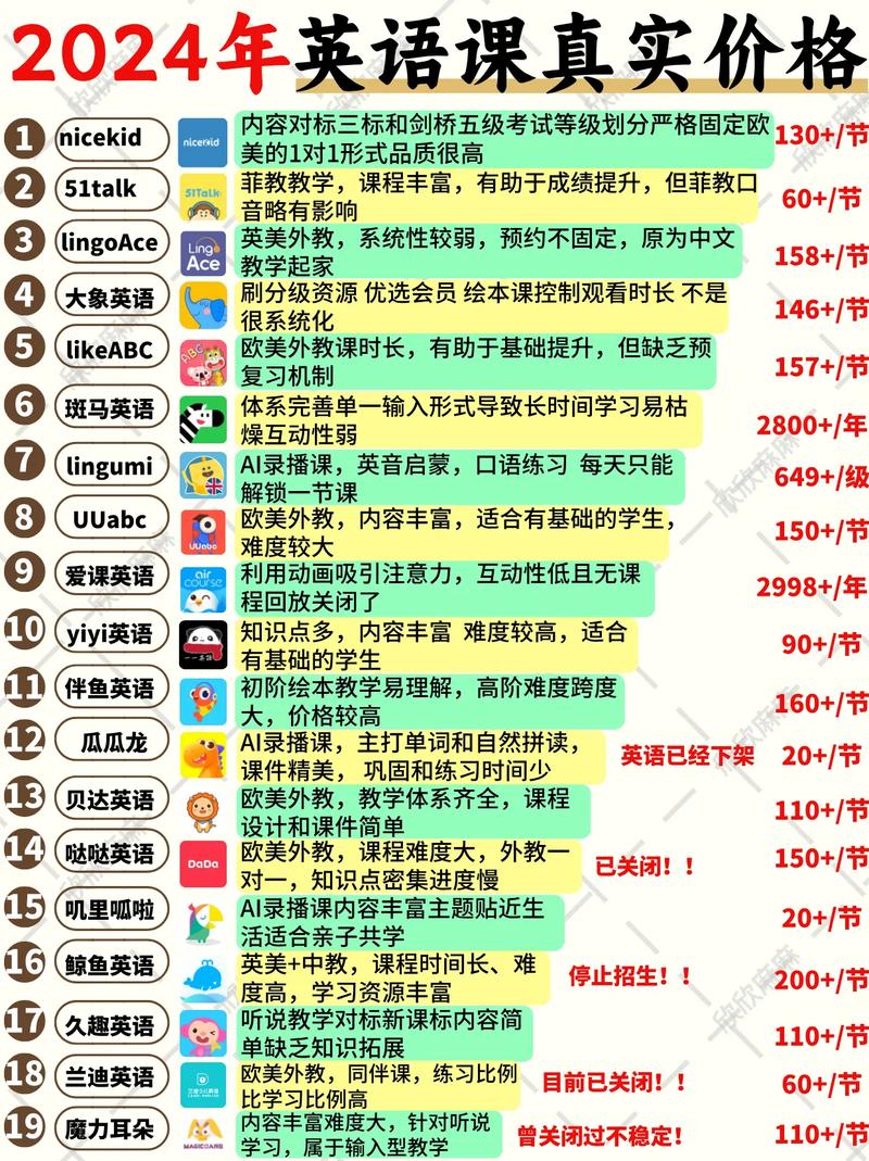 英语补习班（一对一补课2小时收费标准）