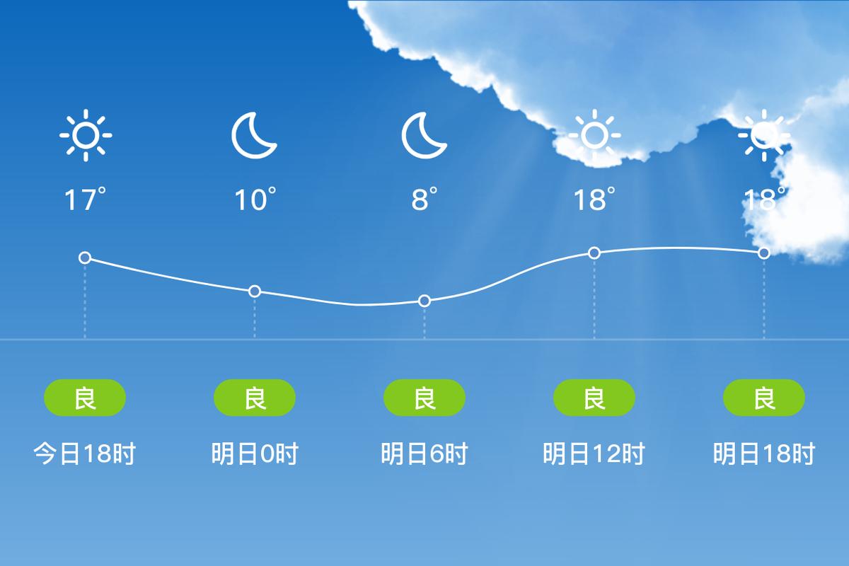 平度天气(平度天气预报15天)