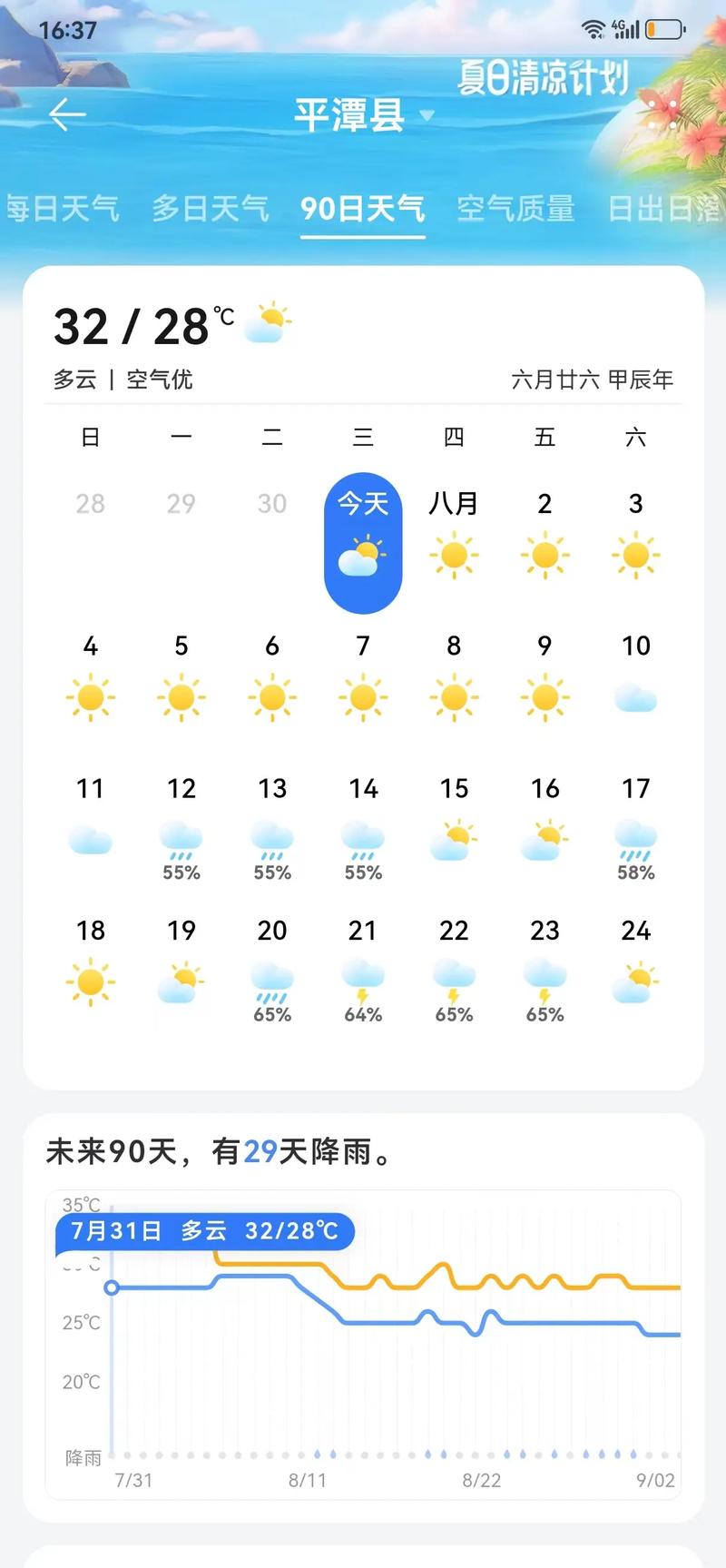 平度天气(平度天气预报15天)