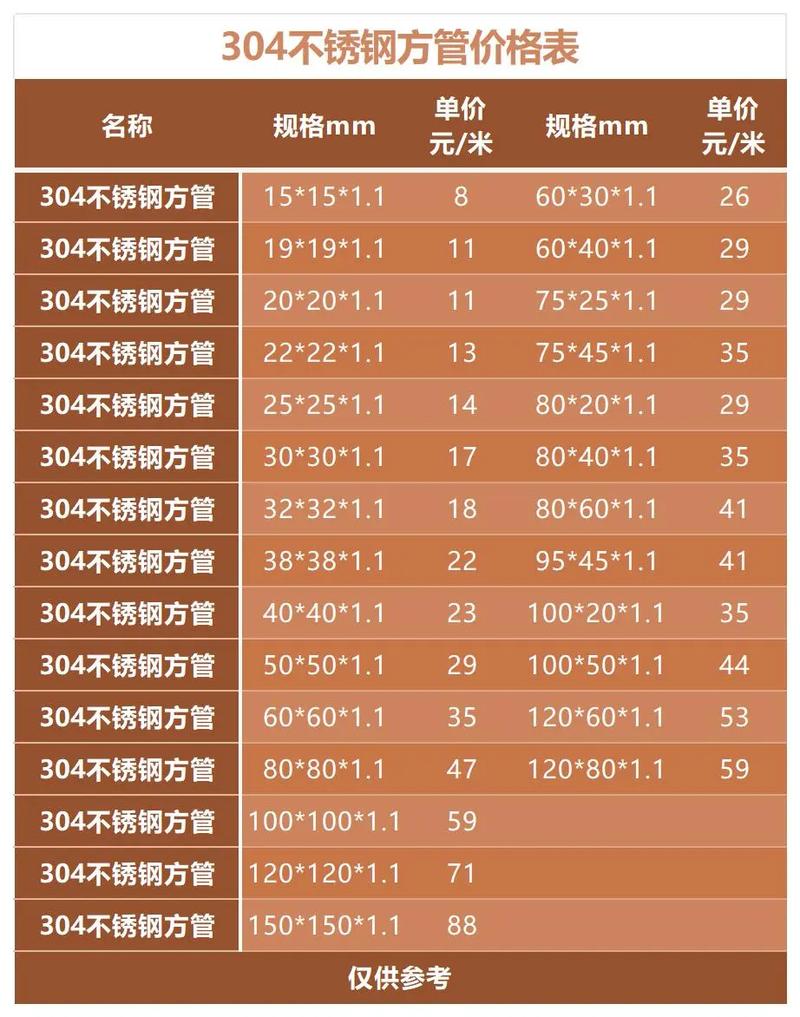 不锈钢管规格表（28mm不锈钢管规格表）