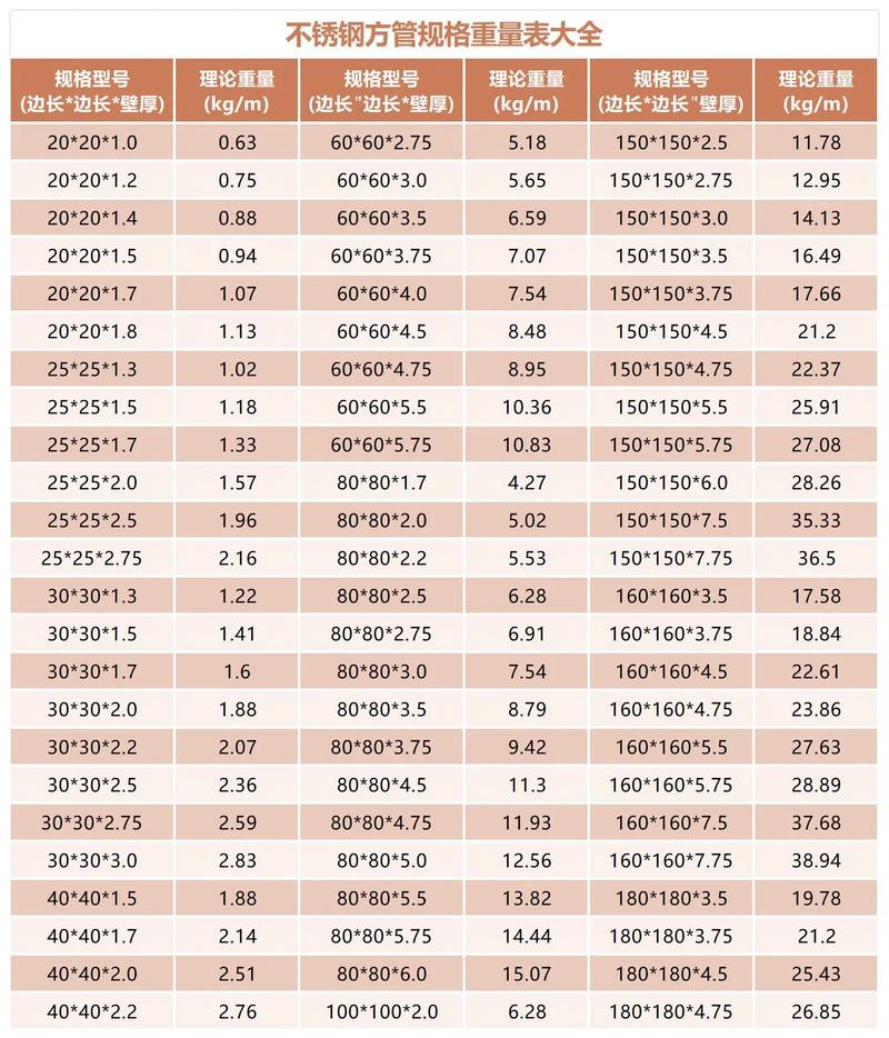 不锈钢管规格（不锈钢管规格重量对照表）