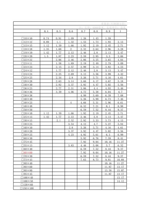 不锈钢管规格（不锈钢管规格重量对照表）