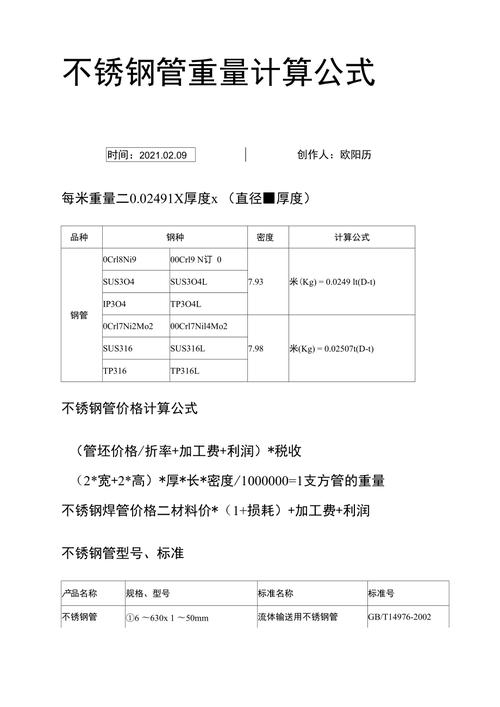 不锈钢管材（不锈钢管材重量如何计算）