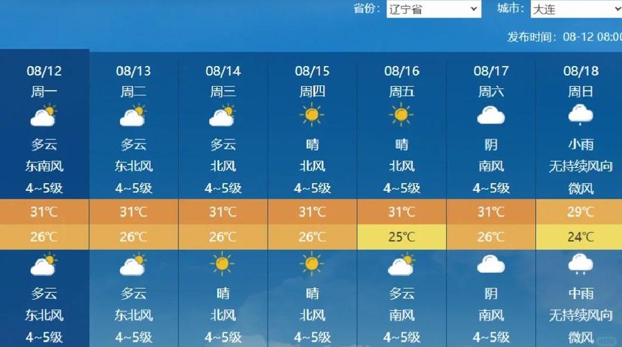 大连天气预报10天（大连天气预报10天准确一览表查询结果）