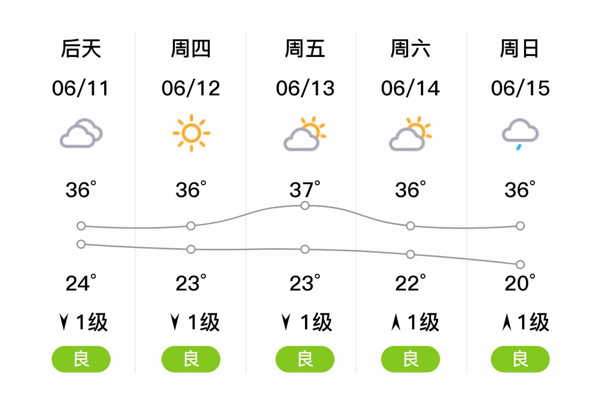安阳滑县天气预报（河南省安阳滑县天气）