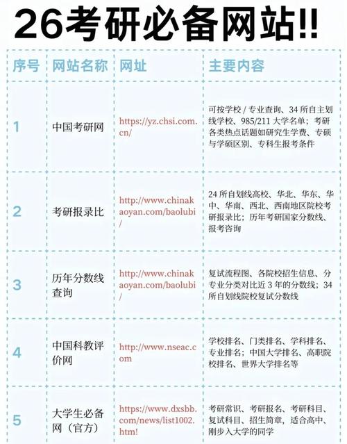 招生信息网官网(在职研究生招生信息网官网)