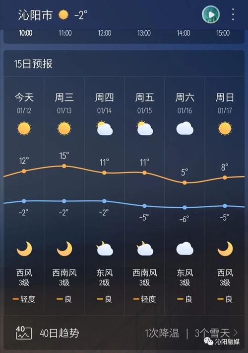 沁阳天气（沁阳天气预报最新）