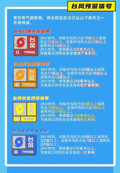 富阳天气预报（富阳天气预报24小时详情）