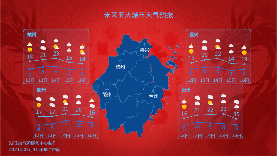 富阳天气预报（富阳天气预报24小时详情）
