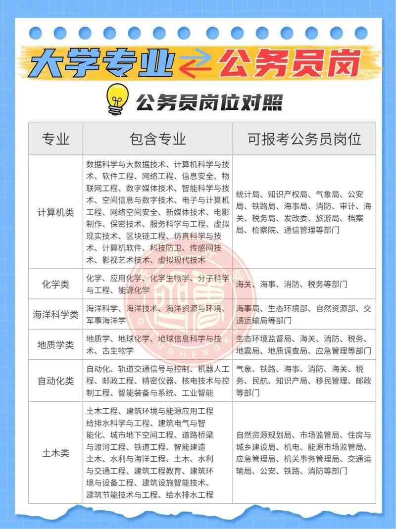 女生考公务员最好十大专业（女公务员最吃香的岗位）