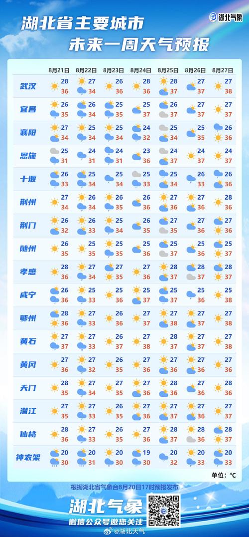 未来十天天气预报（武汉未来十天天气预报）