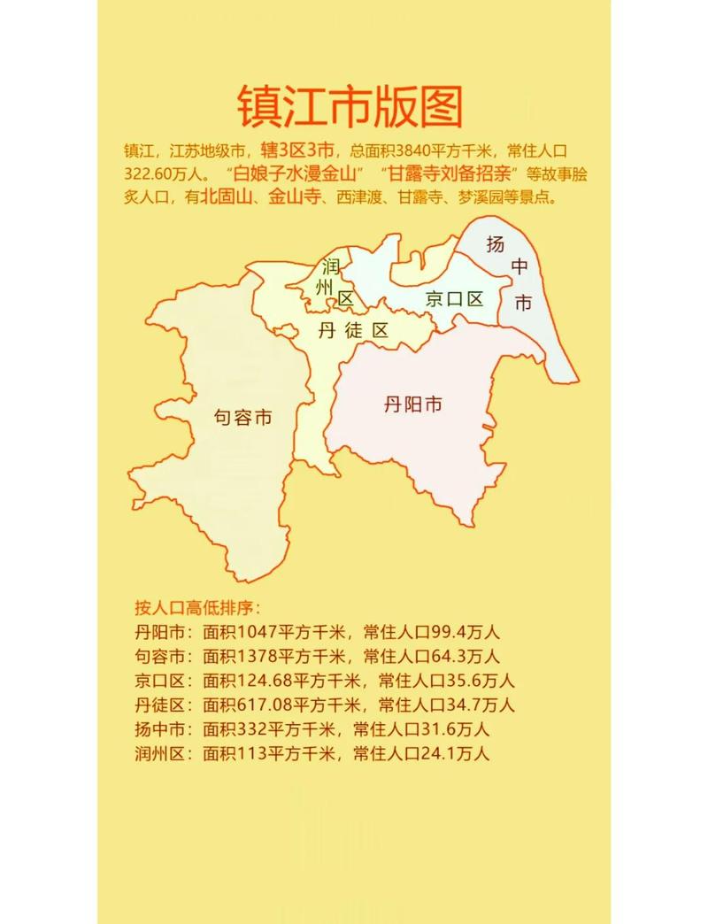 镇江地图(镇江地图位置)