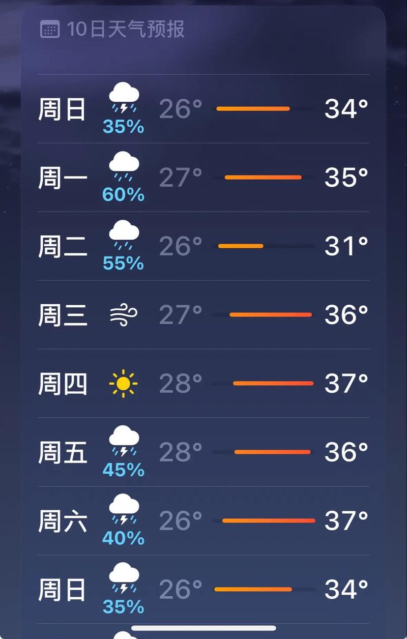 襄阳天气预警（襄阳天气）