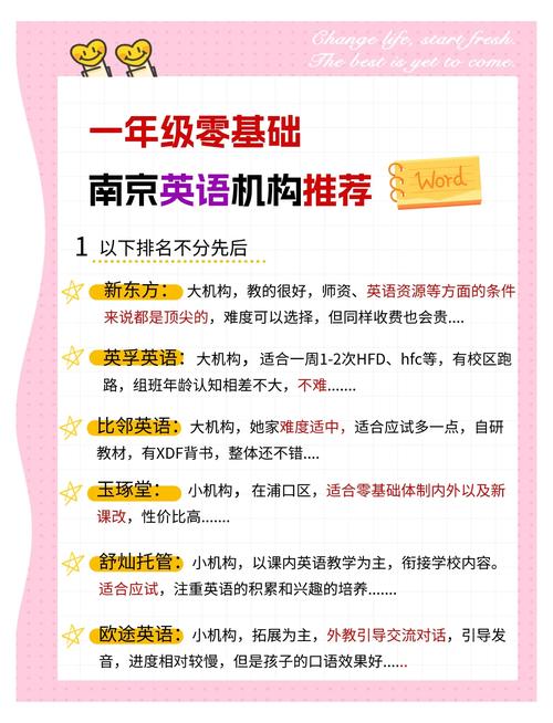 南京英语培训班（南京英语培训班哪家好）